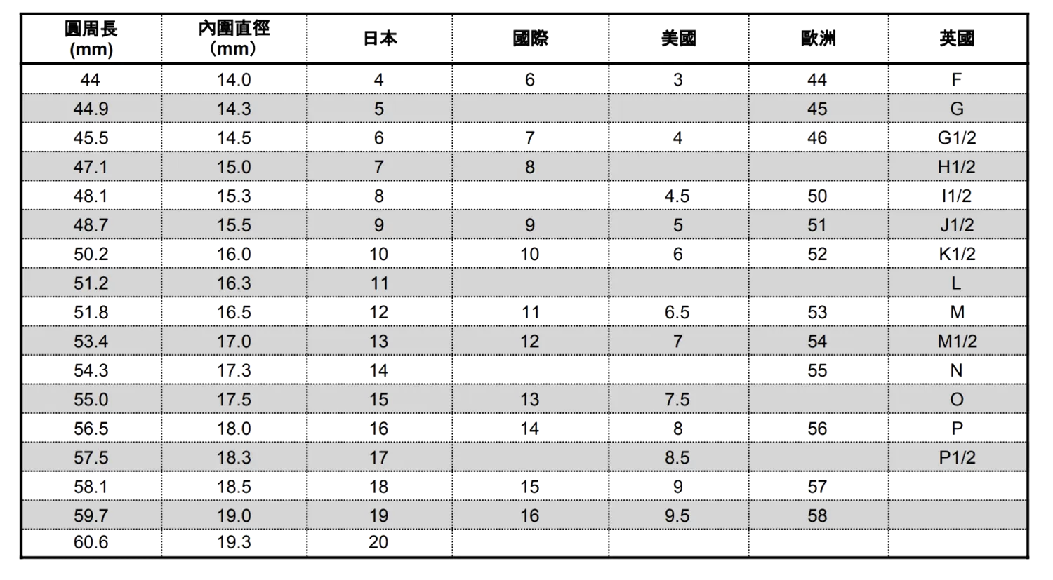 ring_size_chart_soft_color