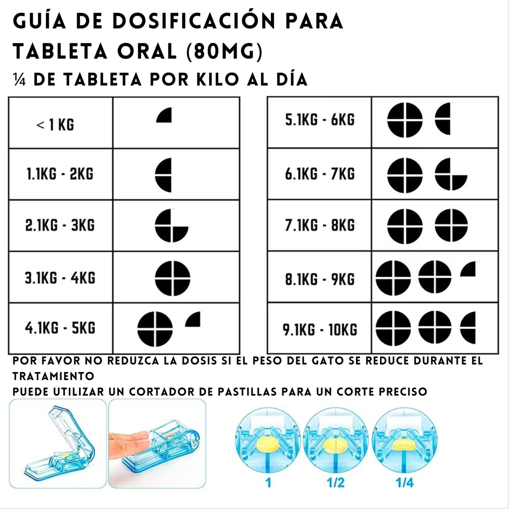Guía de dosificación para tableta oral (80mg)