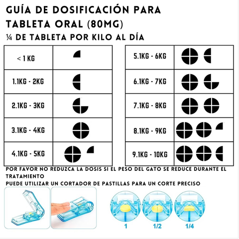 Guía de dosificación para tableta oral (80mg)