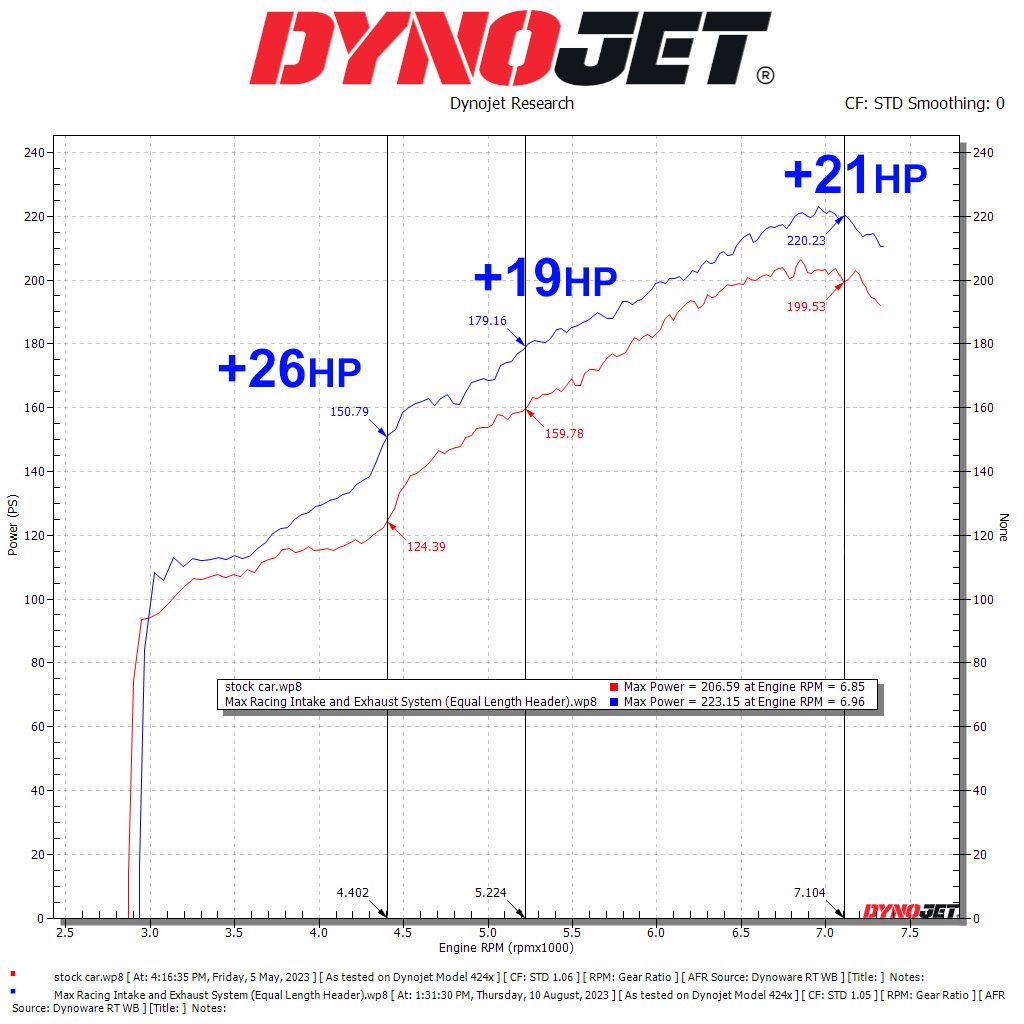 Subaru-BRZ-GR86-2.4l-stock-FA24D-vs-full-Max-Racing-system-with-EL-horsepower-dyno-graph