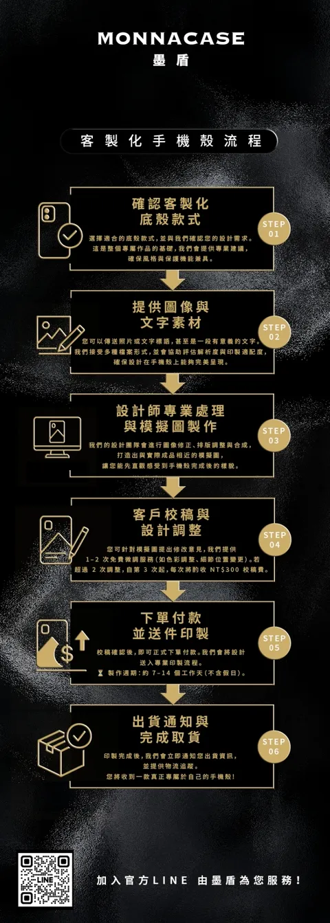 LINE_ALBUM_客製化手機流程圖_250822_1