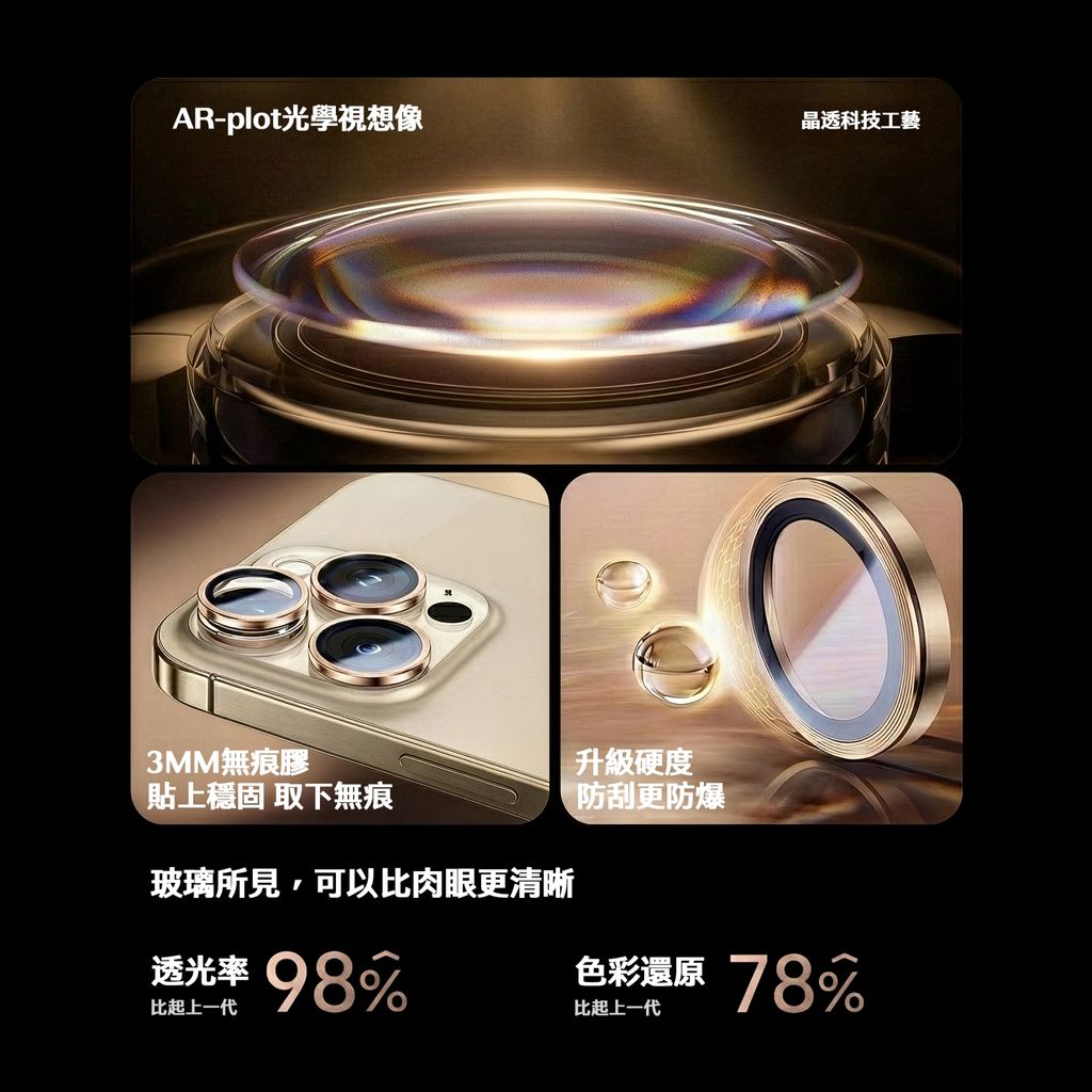 LINE_ALBUM_【二次鋼化】Pro專用鏡頭貼_251219_2