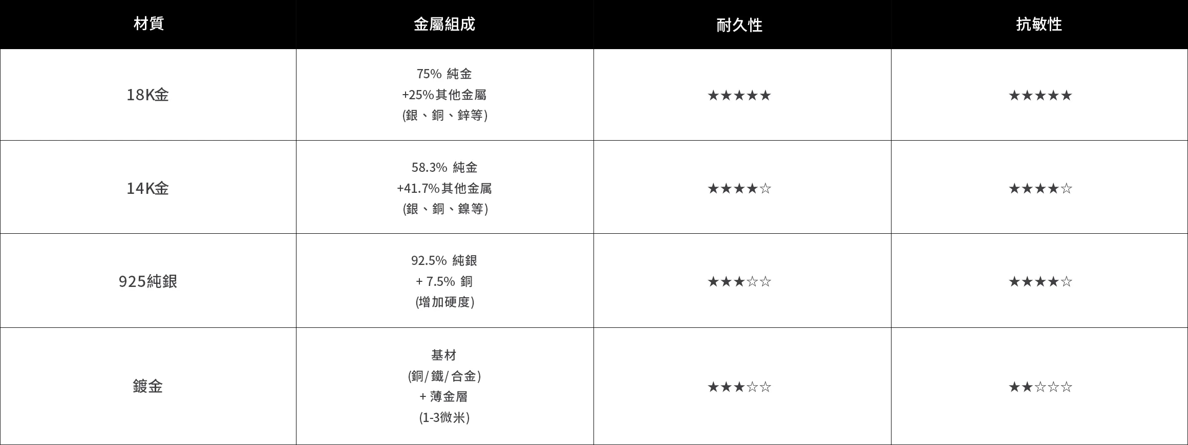 飾品材質說明2