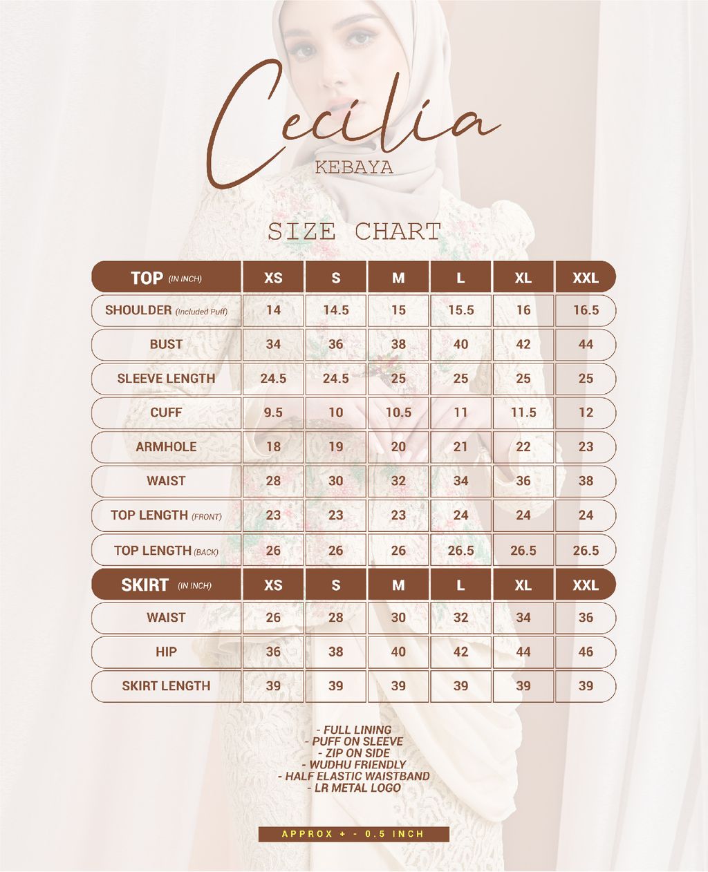 website cecilia-06