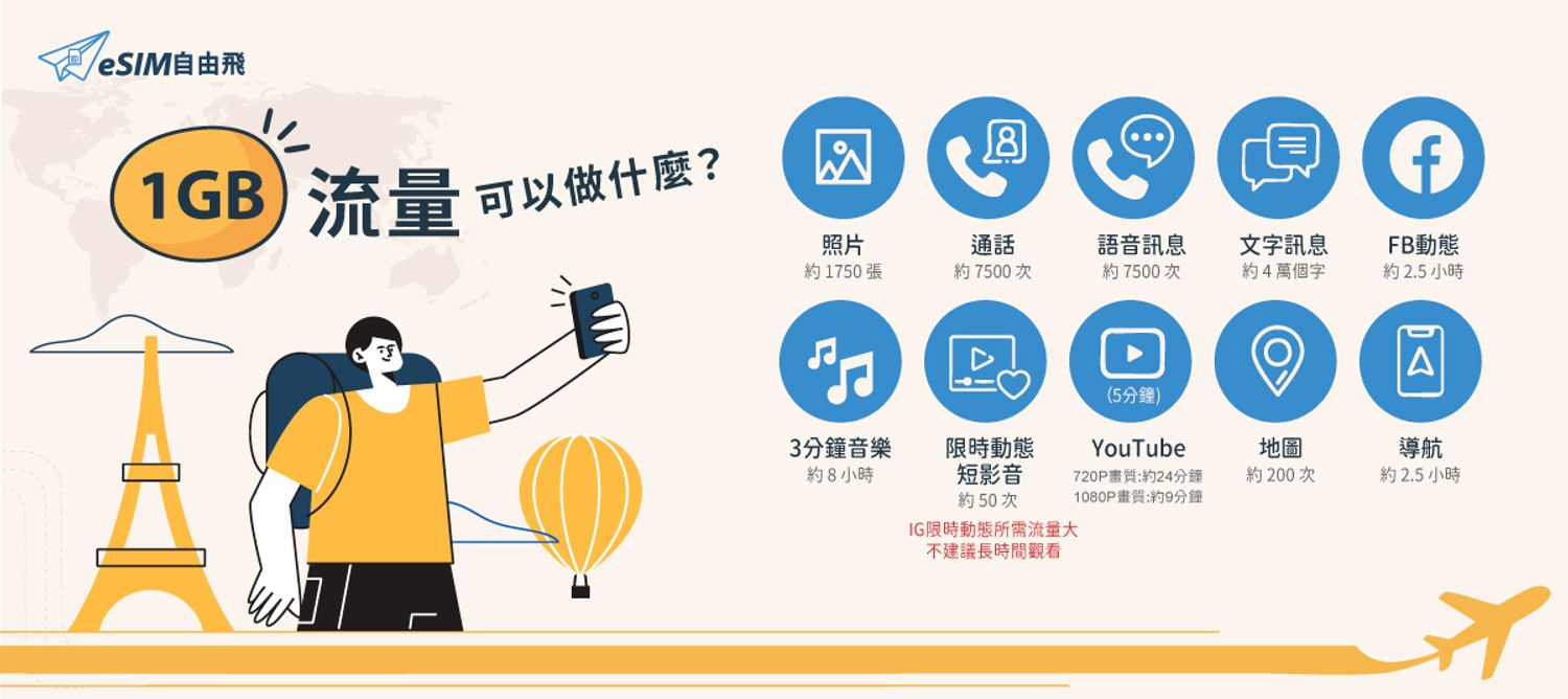 eSim自由飛 | 