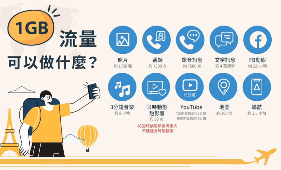eSim自由飛 | 