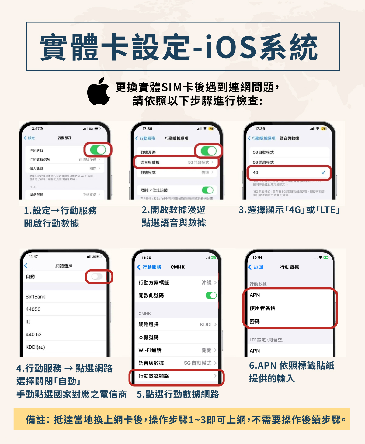實體卡設定-iOS系統