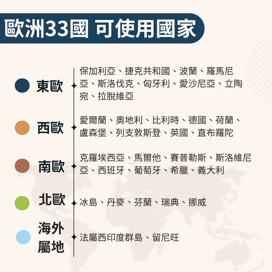 ESIM歐洲33國