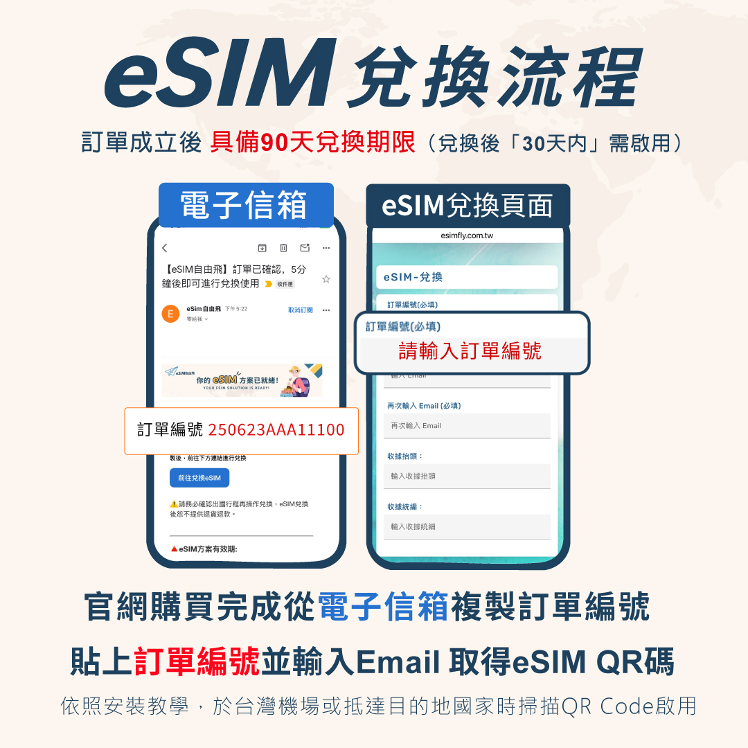 20250830_官網郵件兌換流程(方)