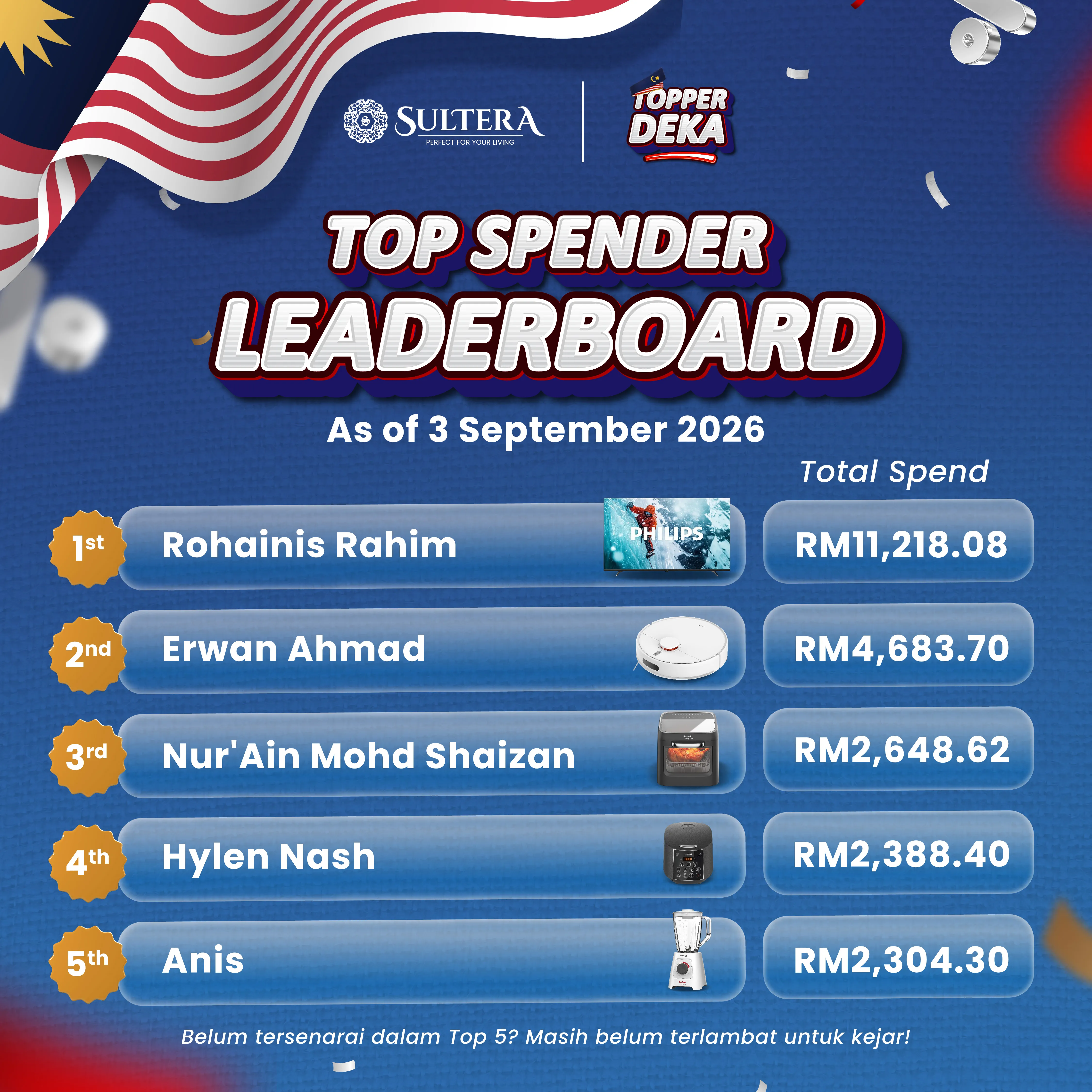 Top Spender-leaderboard - 23.8.2026-03