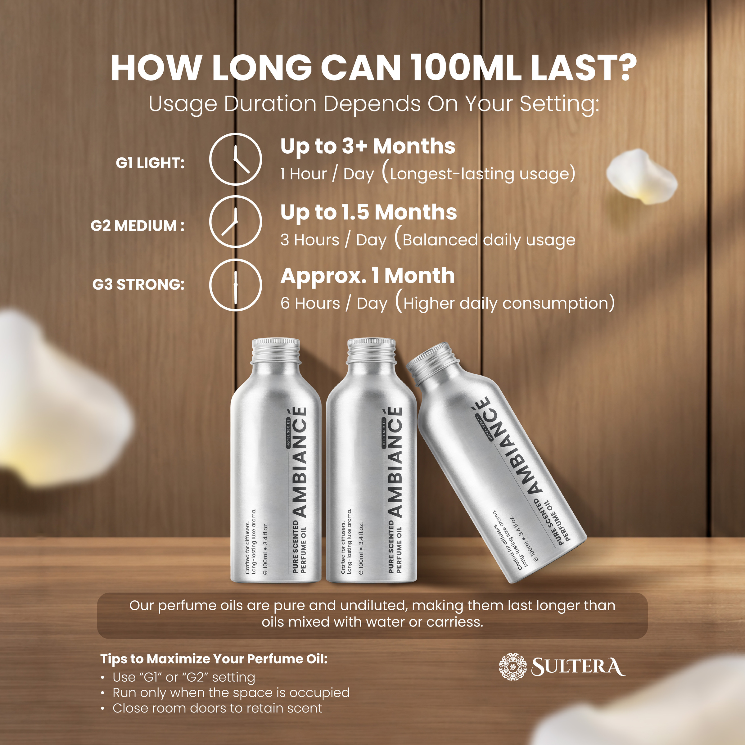 How long 100ml last-Website