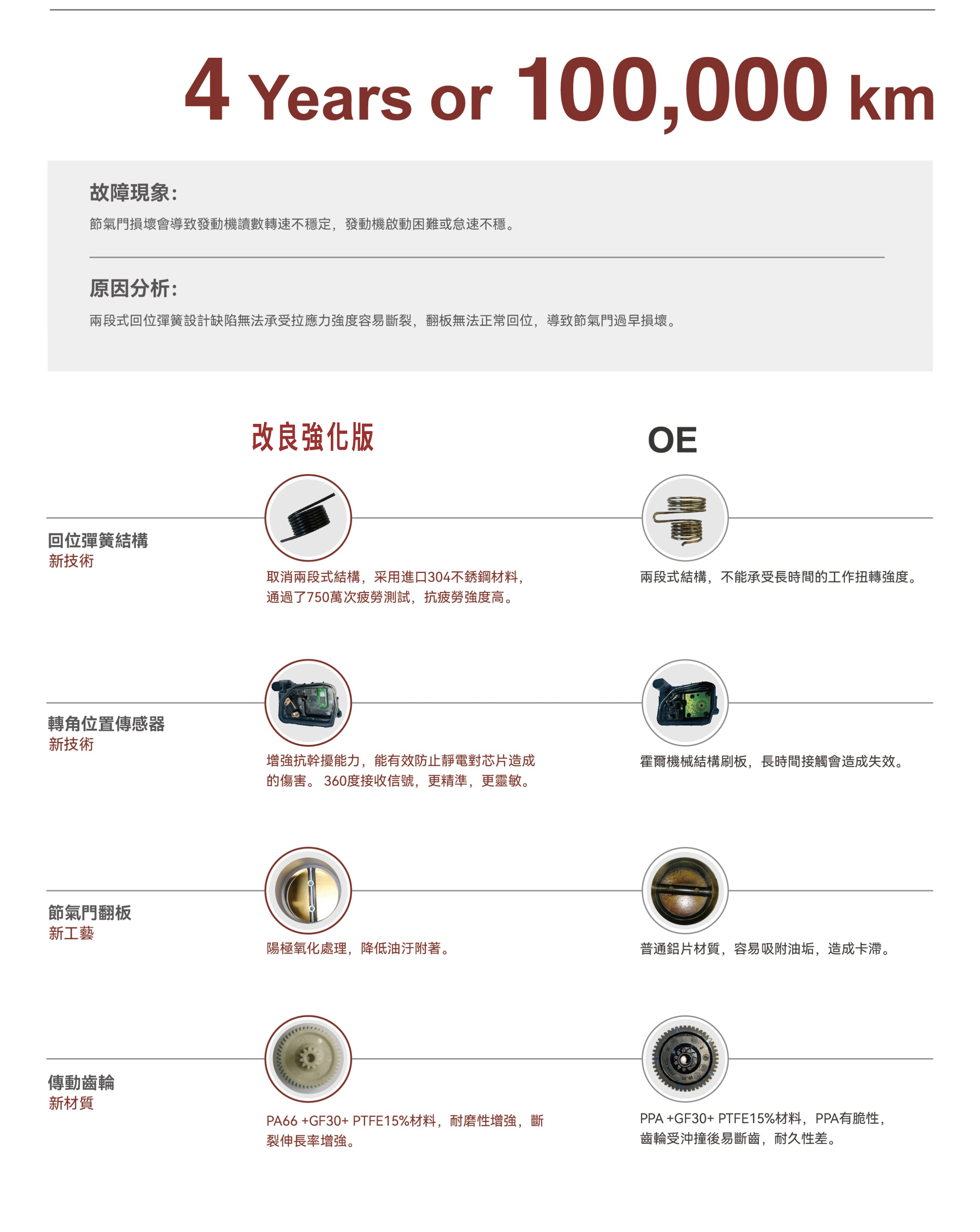 節氣門-01