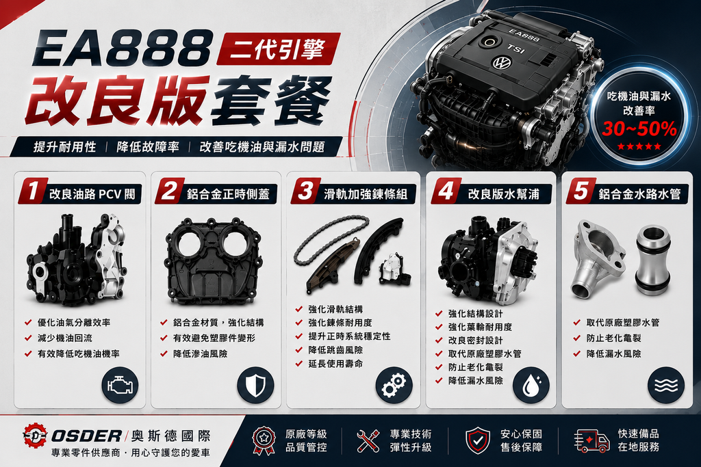 二代圖