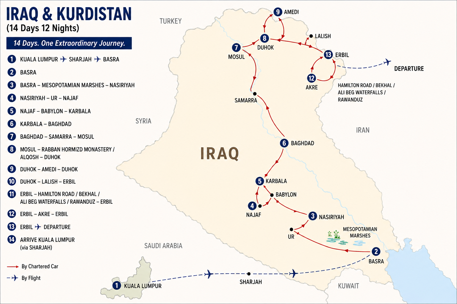 Iraq and Kurdistan Tour Route Map