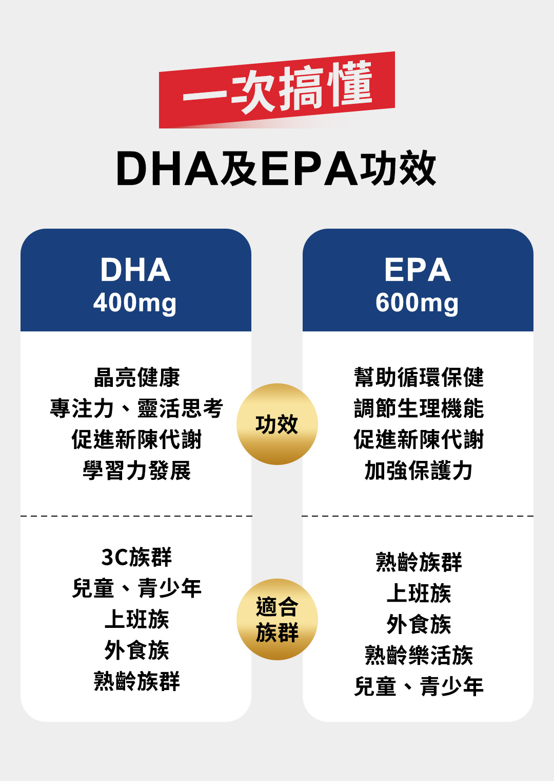 魚油比較表03