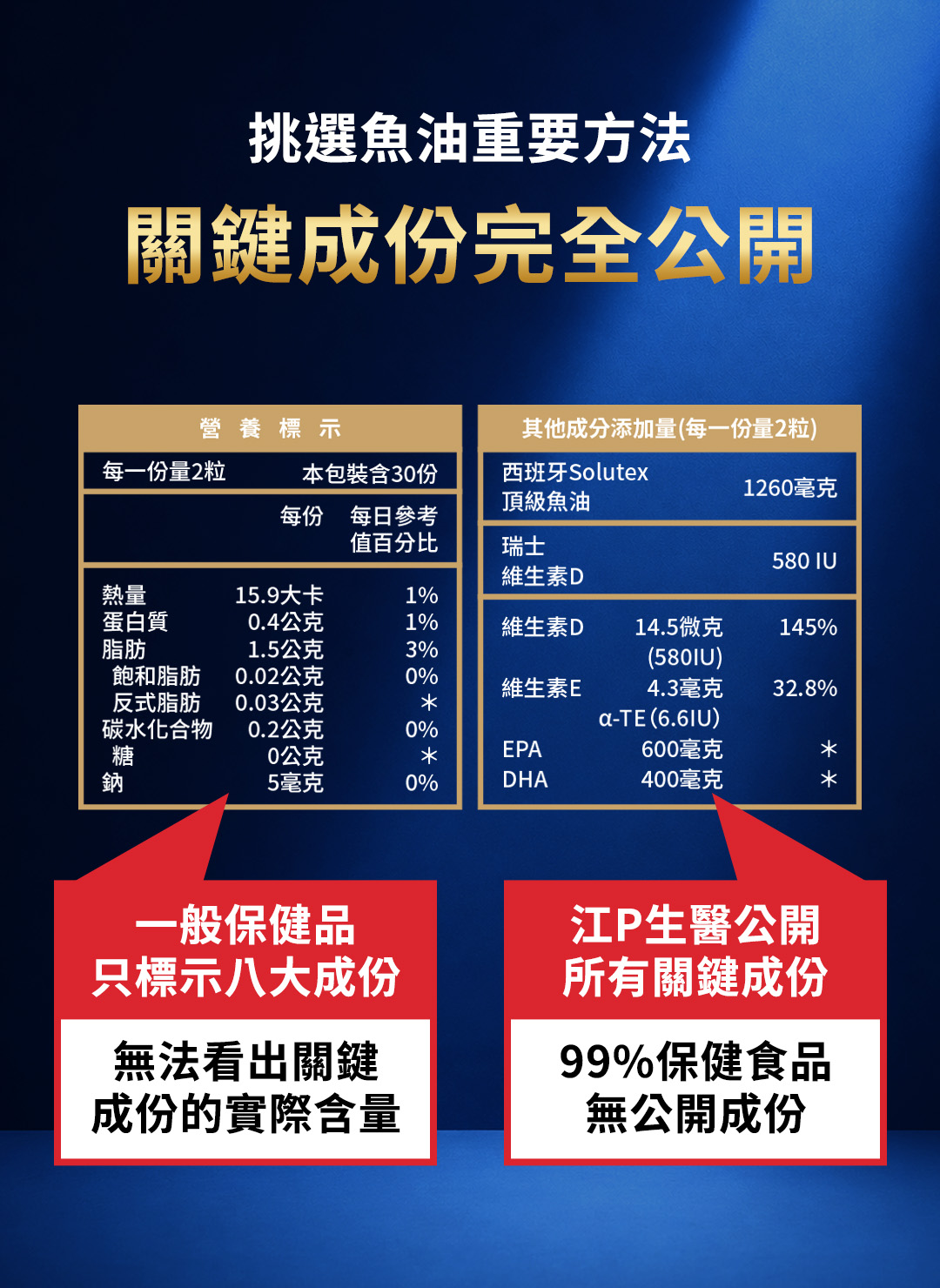 魚油授權02-1