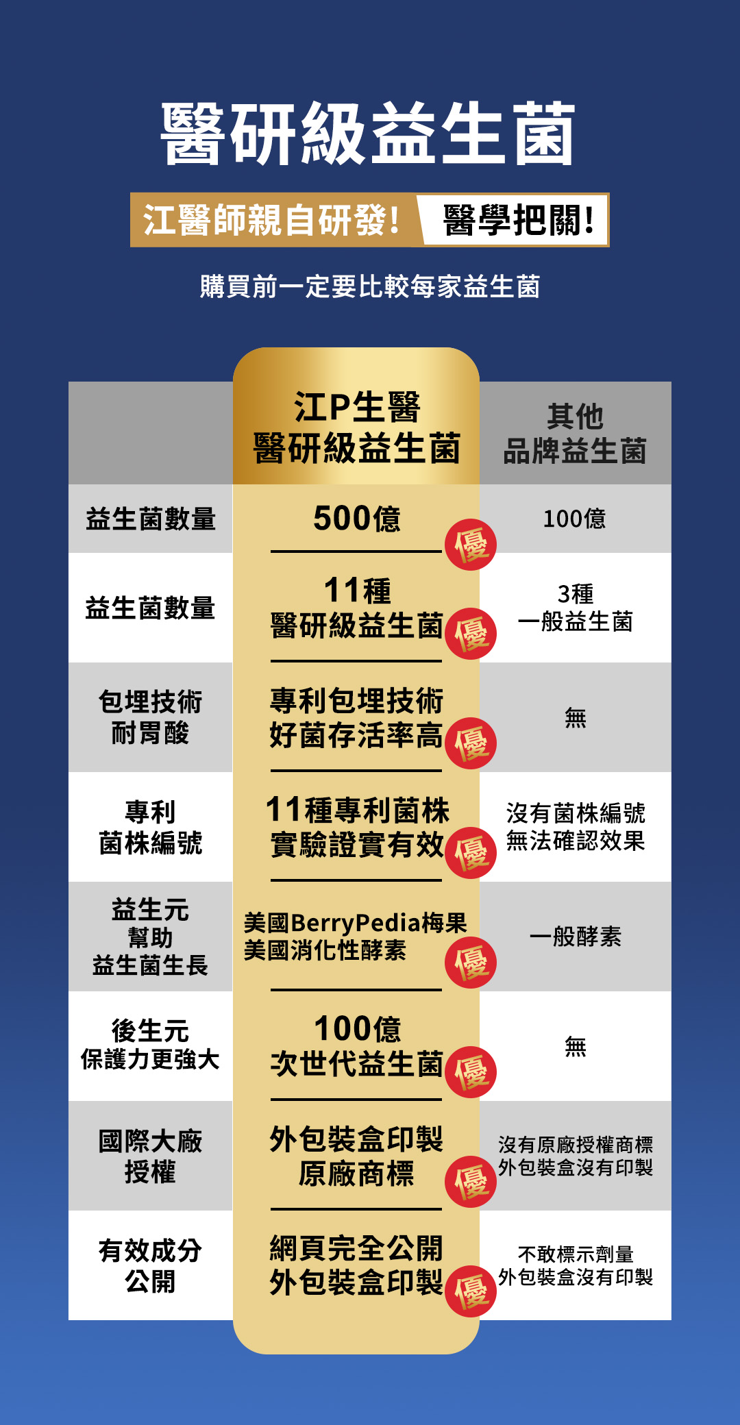 益生菌305-1