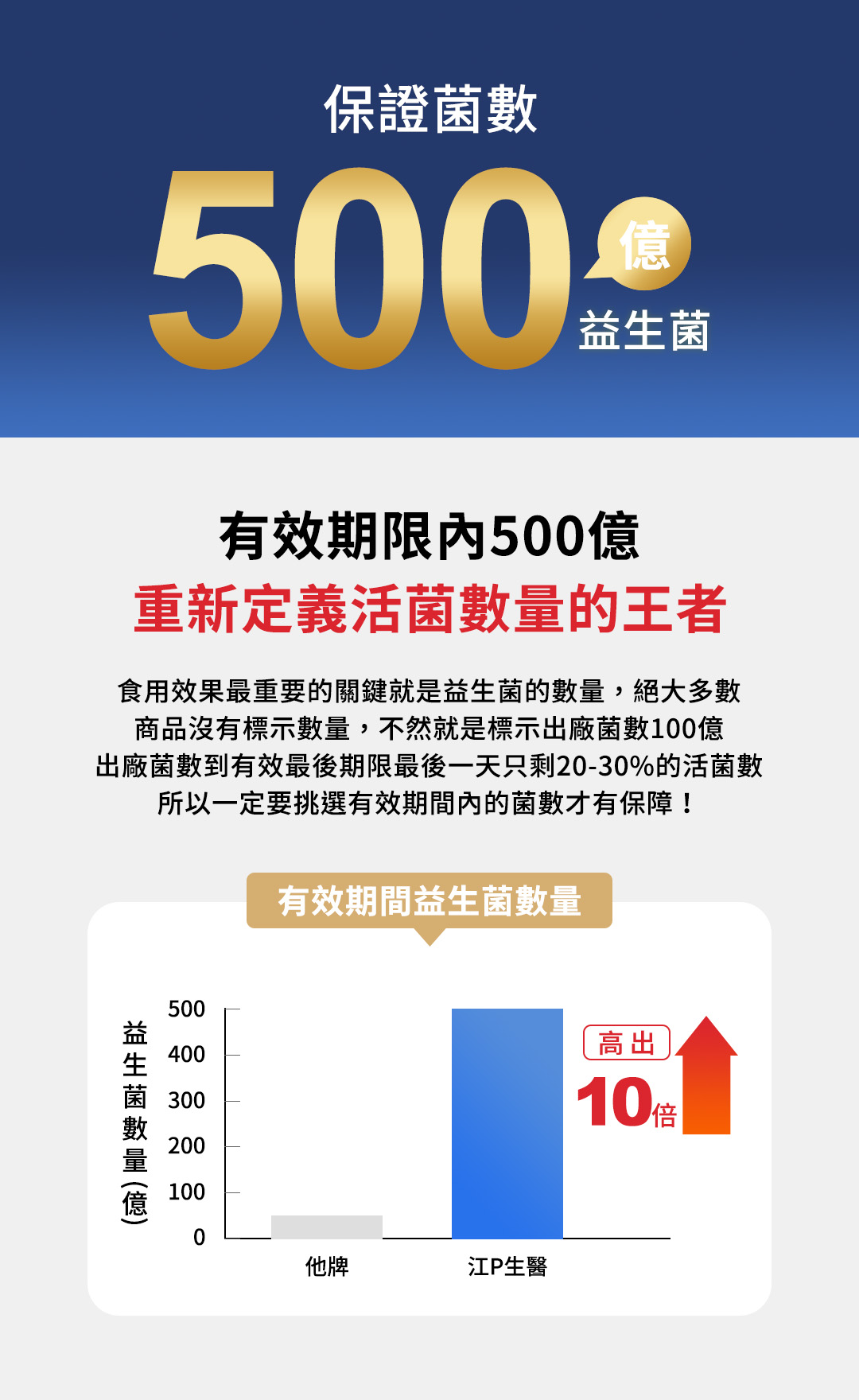 益生菌308-1
