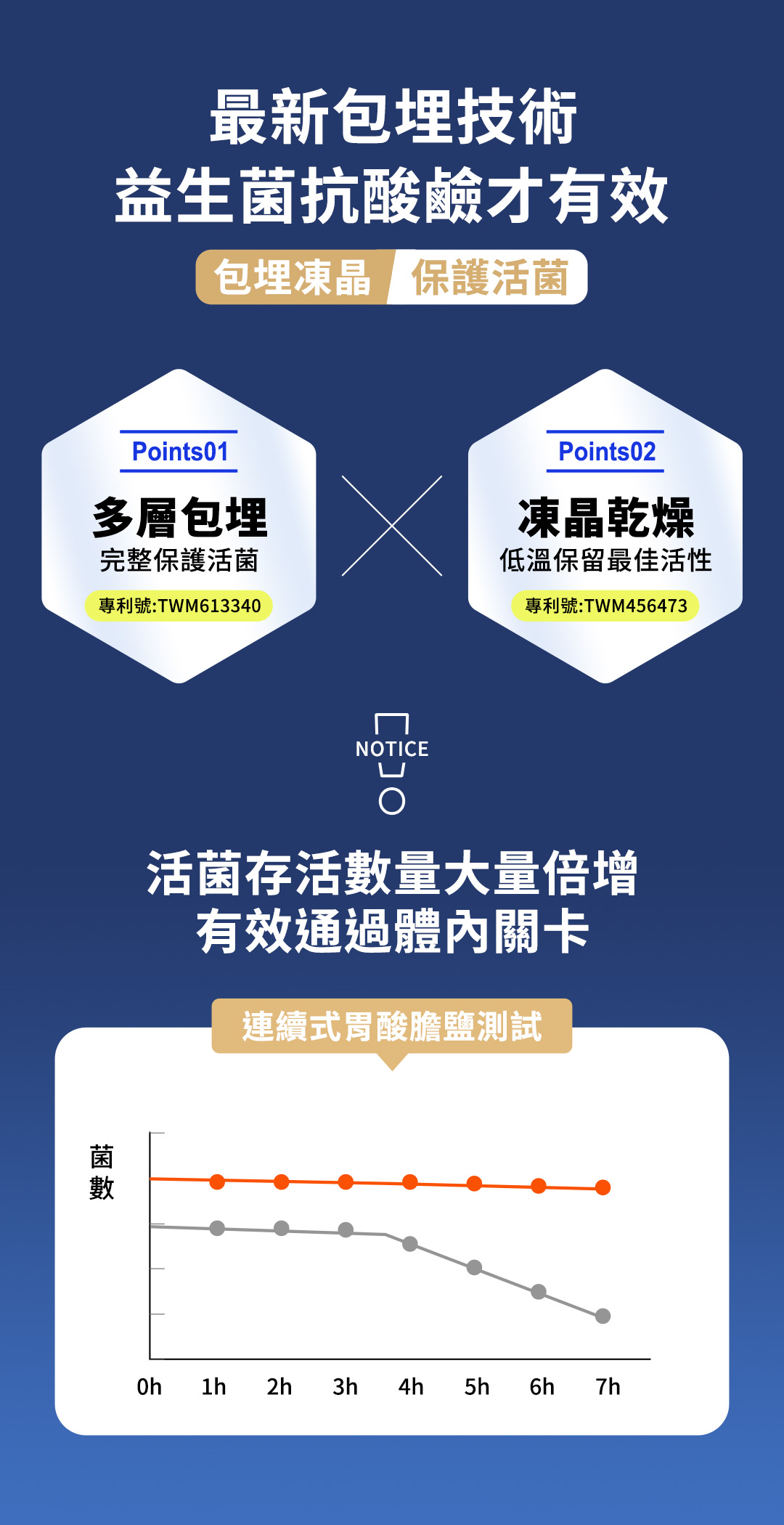 益生菌209-01-1