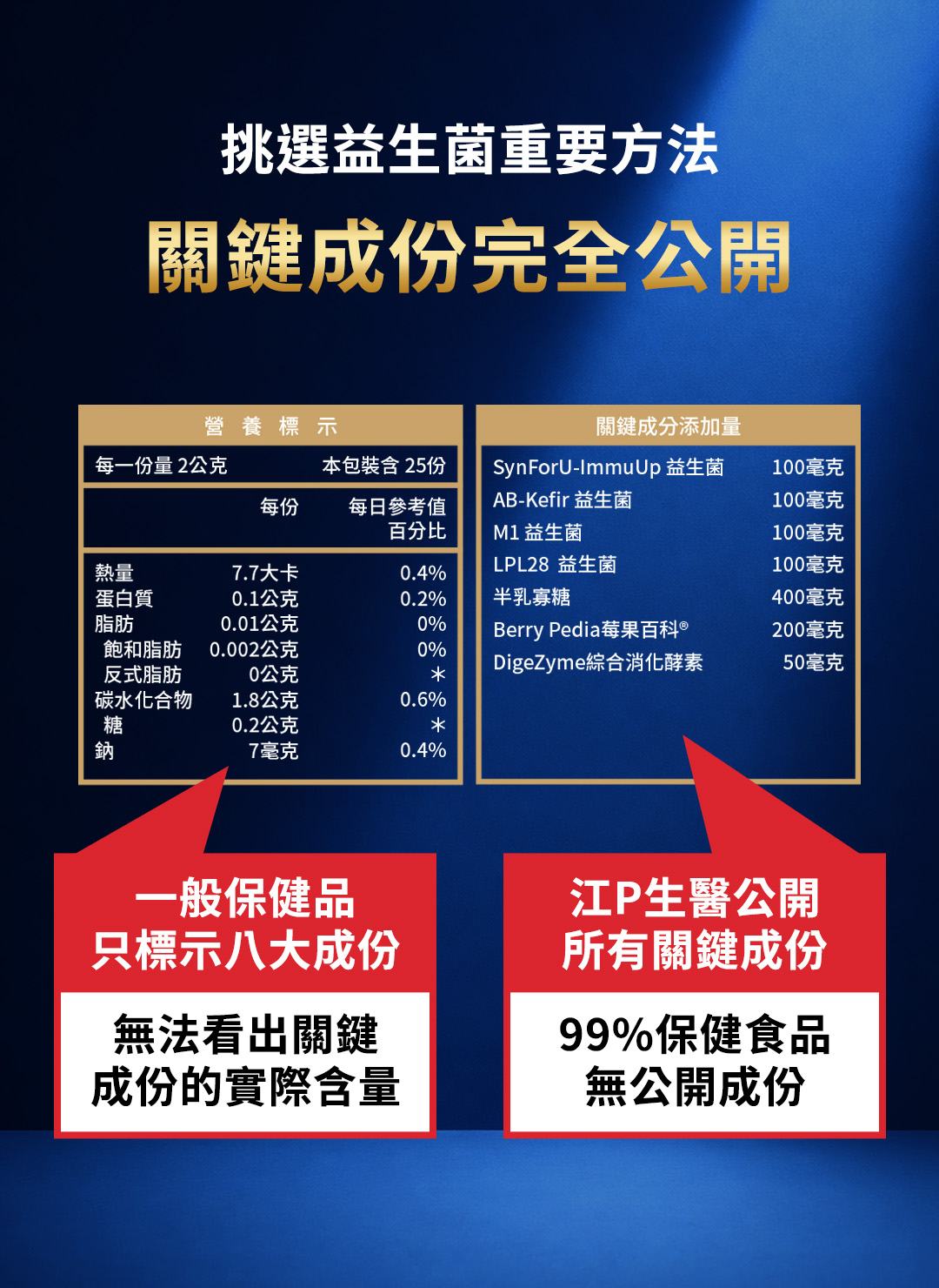 益生菌授權02-1