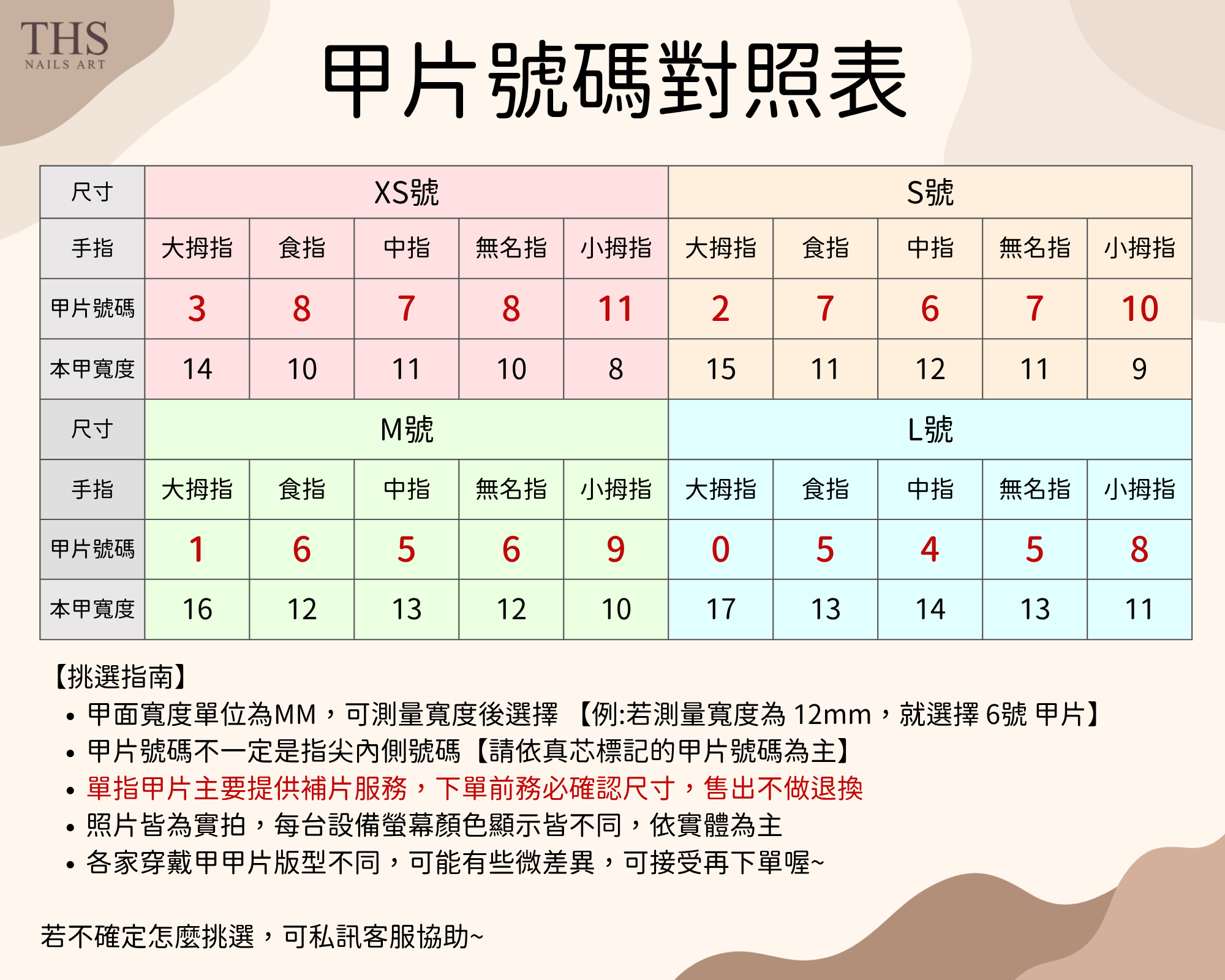 甲片號碼對照表 (3)