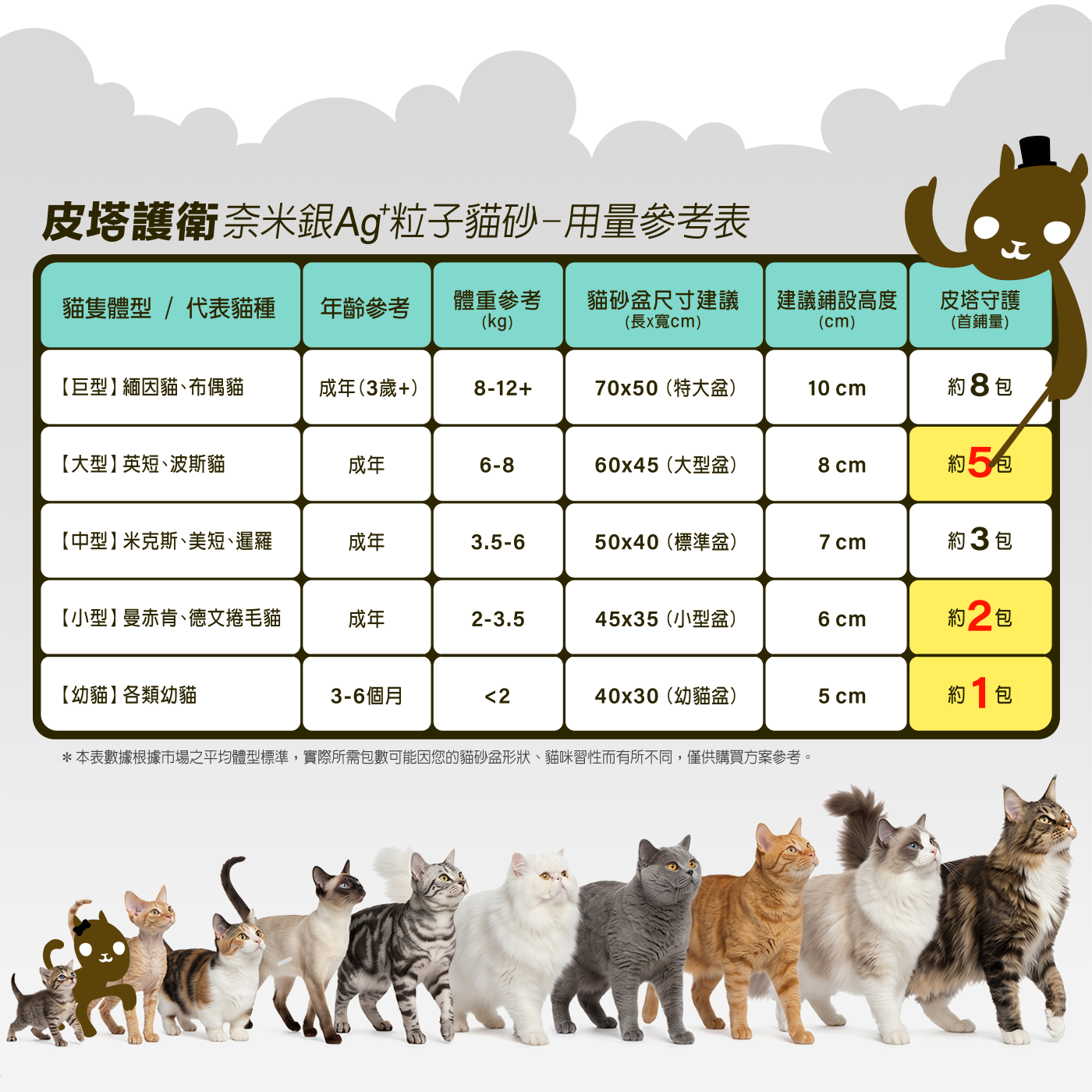 用量參考表