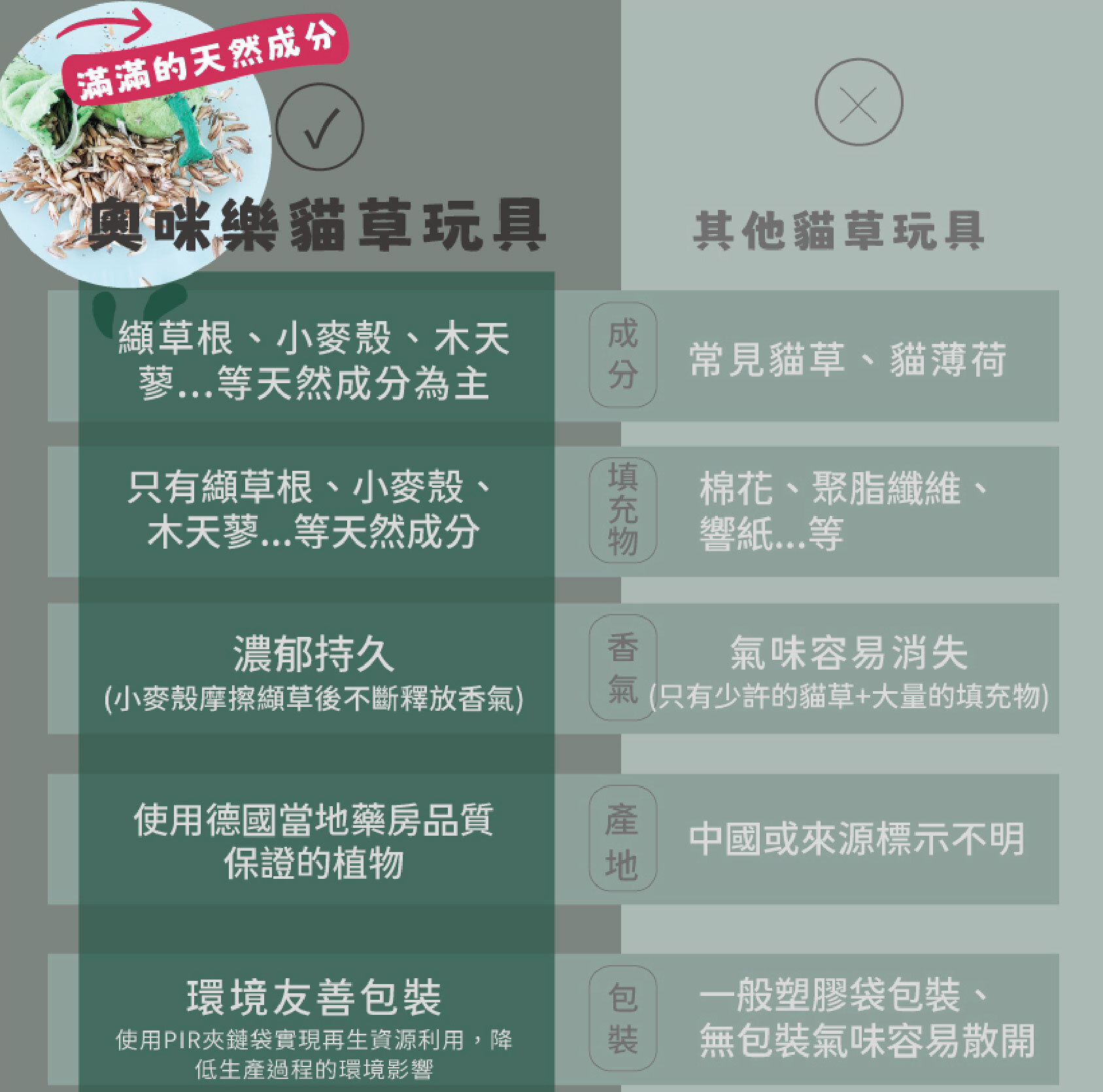 奧米樂貓草玩具-17