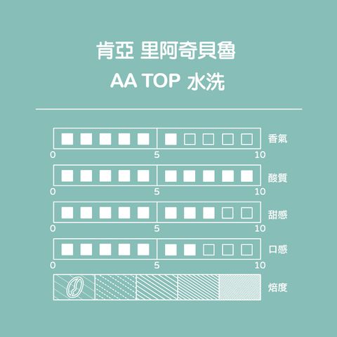 shopline商品照_肯亞AA(打鼓) -2