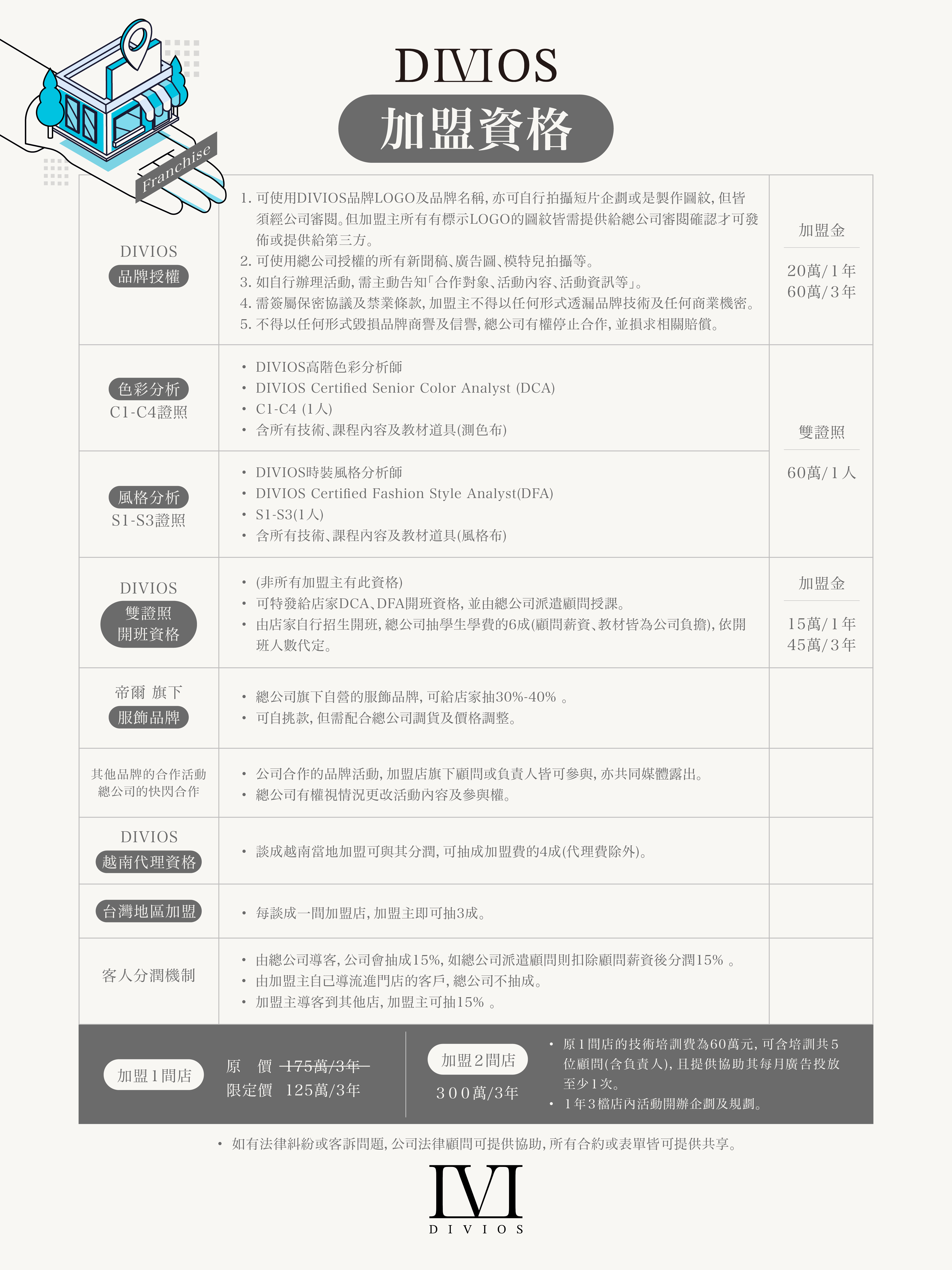 加盟資格