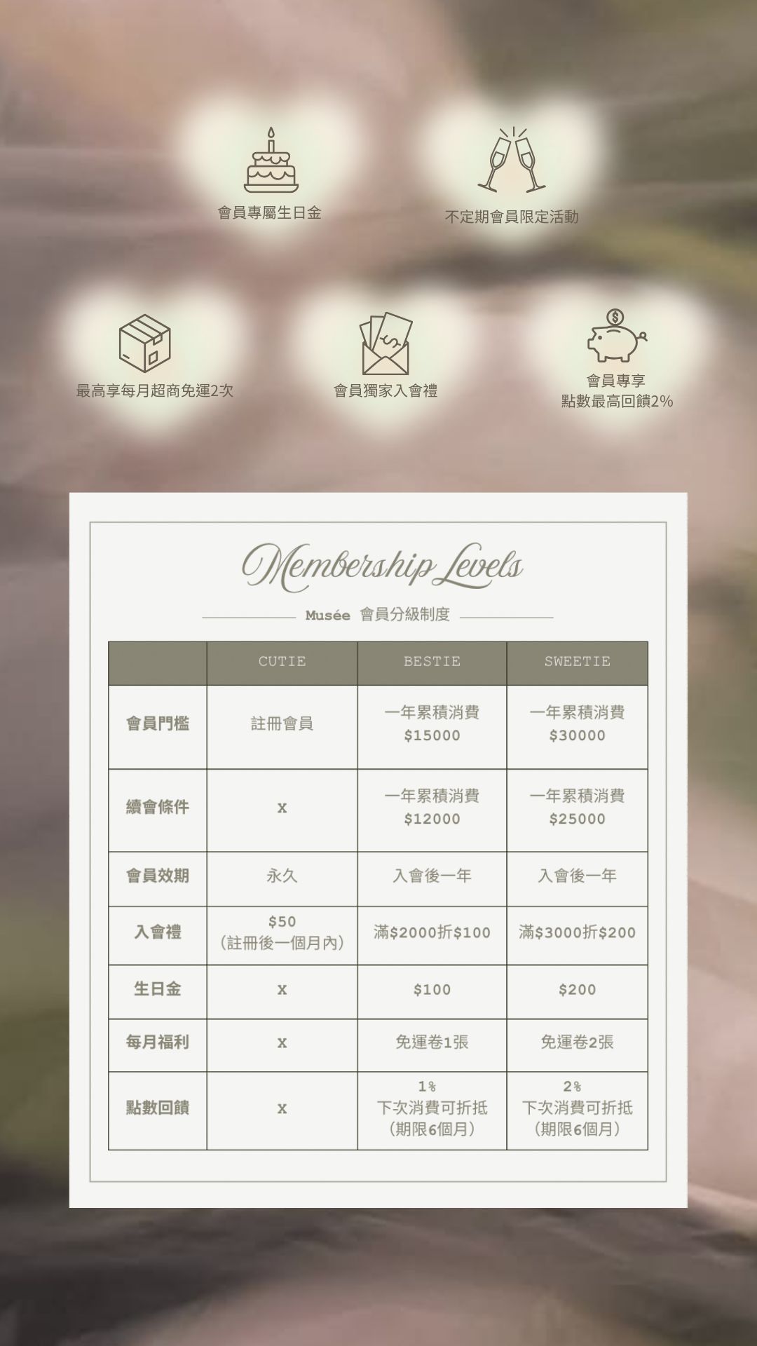最高享每月超商免運2次