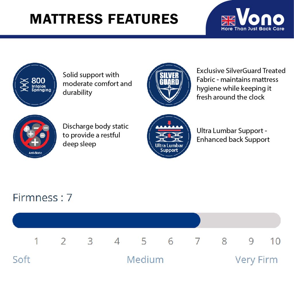 Vono SpinePro 800 Plus-03