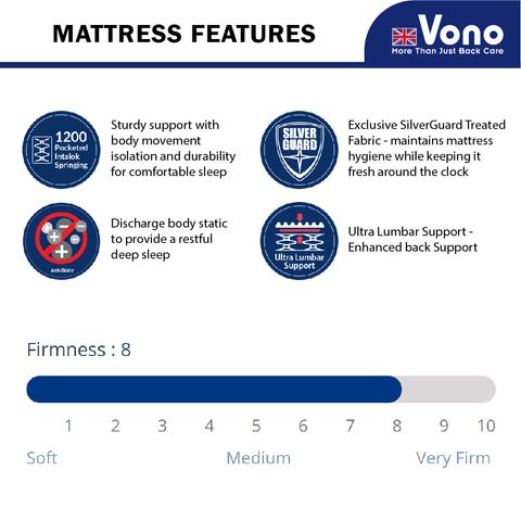 Vono SpinePro 1200 Plus-08