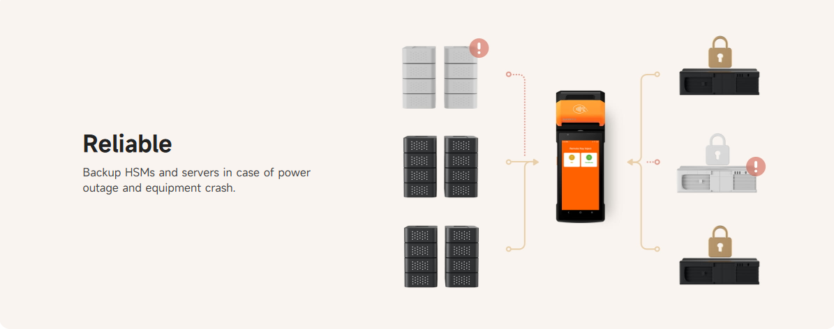 Remote Key Injection Process Remote Key Injection – Sunmi