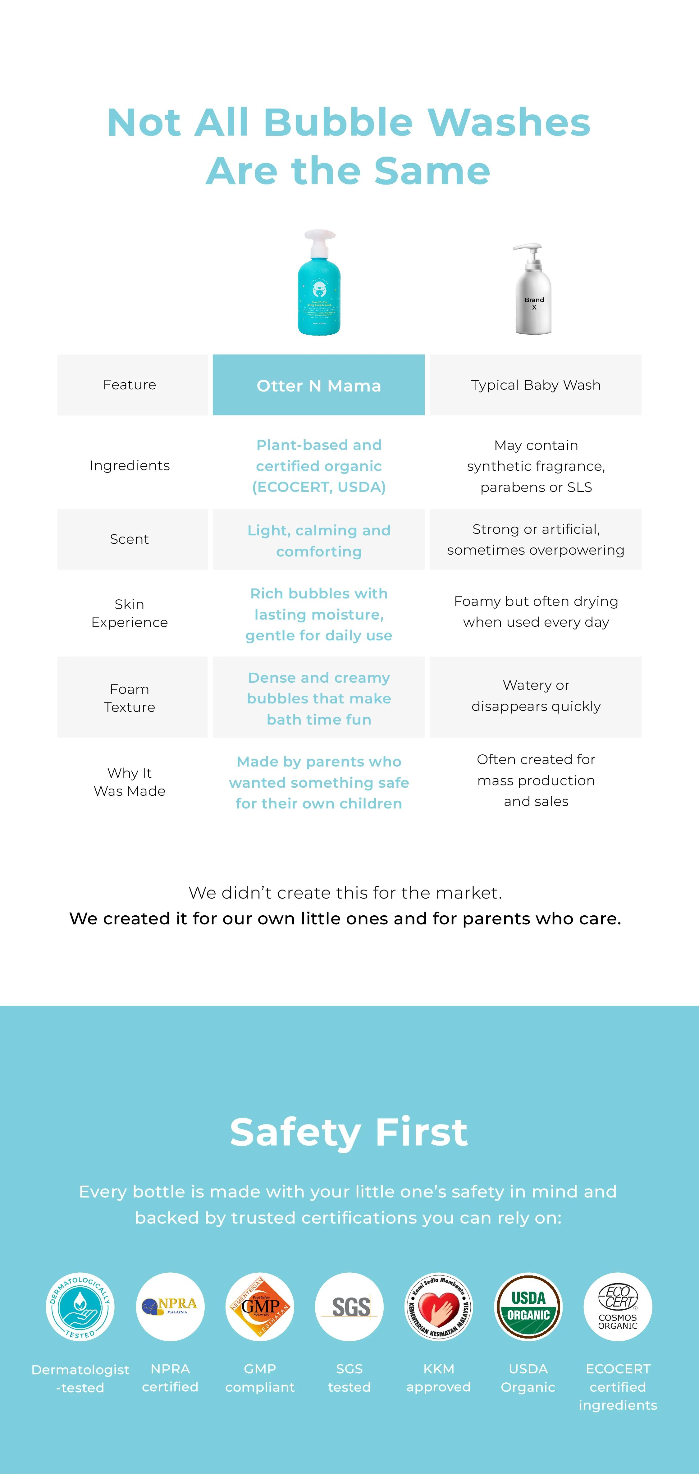 Website Description Bubble Wash-04