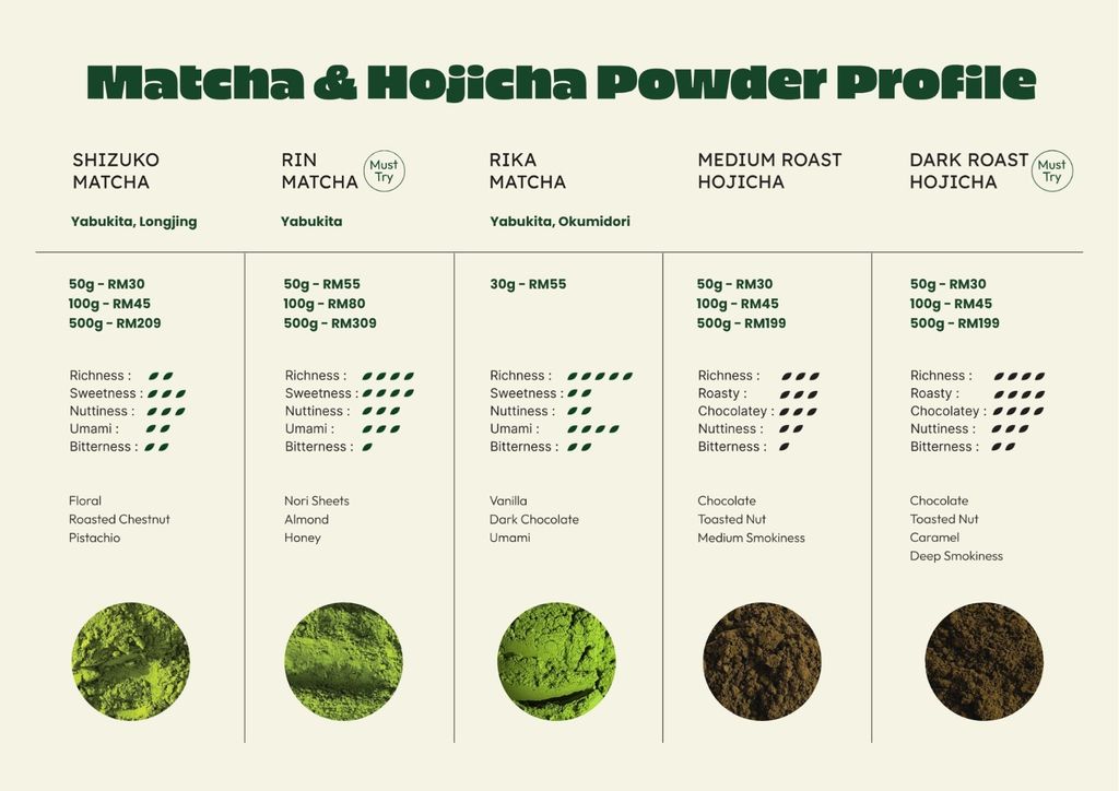 Chaboys Matcha Powder Profile with Pricing