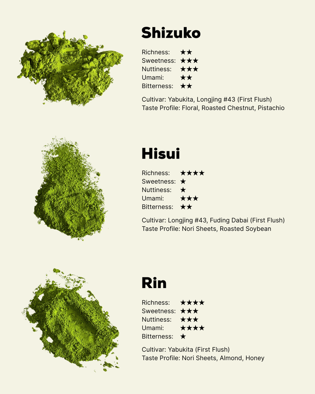 Comparison Table