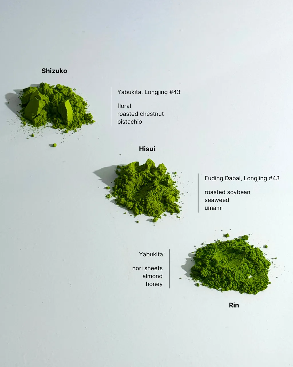 3 Powders Description