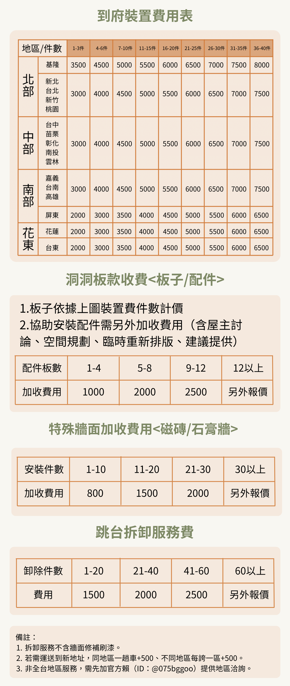 WOMIO 到府裝置費用表