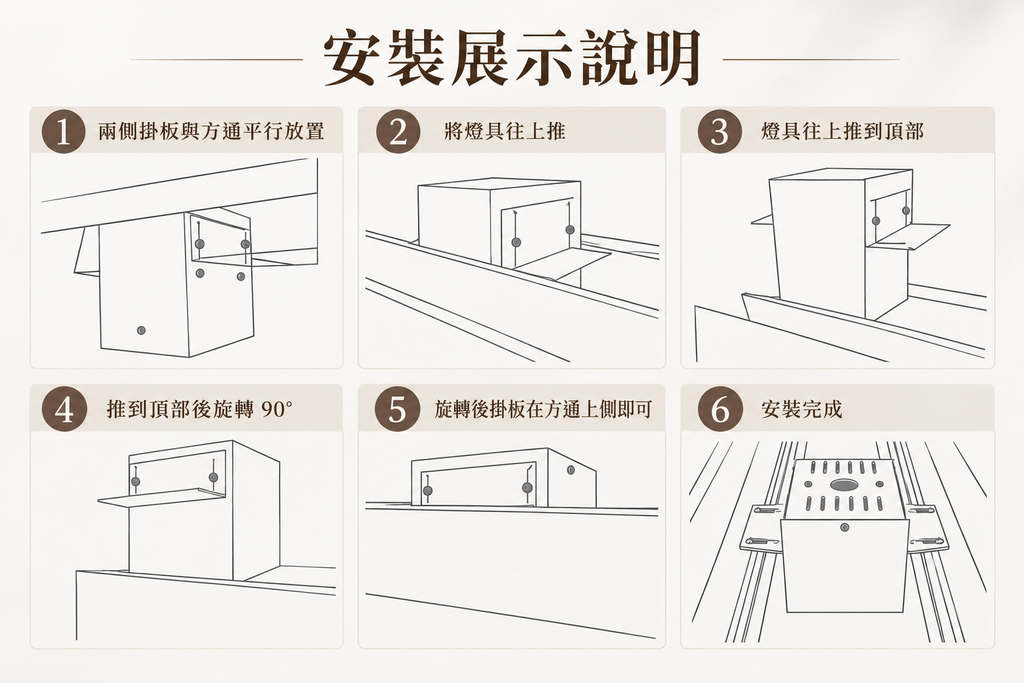 安裝展示說明：六步驟圖解
