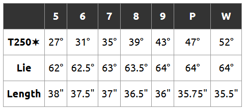 '25 Titleist T250 Star Forged 鐵桿 #6-P+W ,碳身MMT AMC Red(亞規)-10