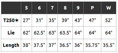 '25 Titleist T250 Star Forged 鐵桿 #6-P+W ,碳身MMT AMC Red ,Lady(亞規)-10