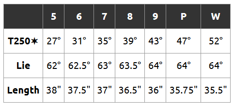 '25 Titleist T250 Star Forged 鐵桿 #6-P+W ,鐵身NSPRO 750(亞規)-10