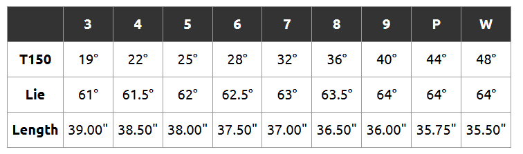 '25 Titleist T150 Forged鐵桿 #4-P ,鐵身NSPRO 880 AMC(亞規)-9
