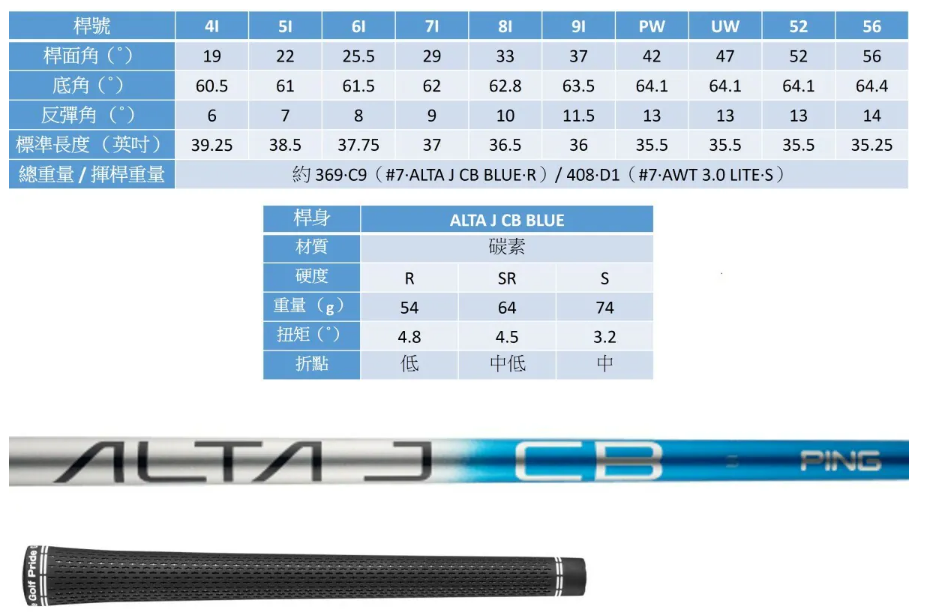 Ping G440 鐵桿組 #5-P 6I（碳身ALTA J CB BLUE∣黑點∣日規）-9