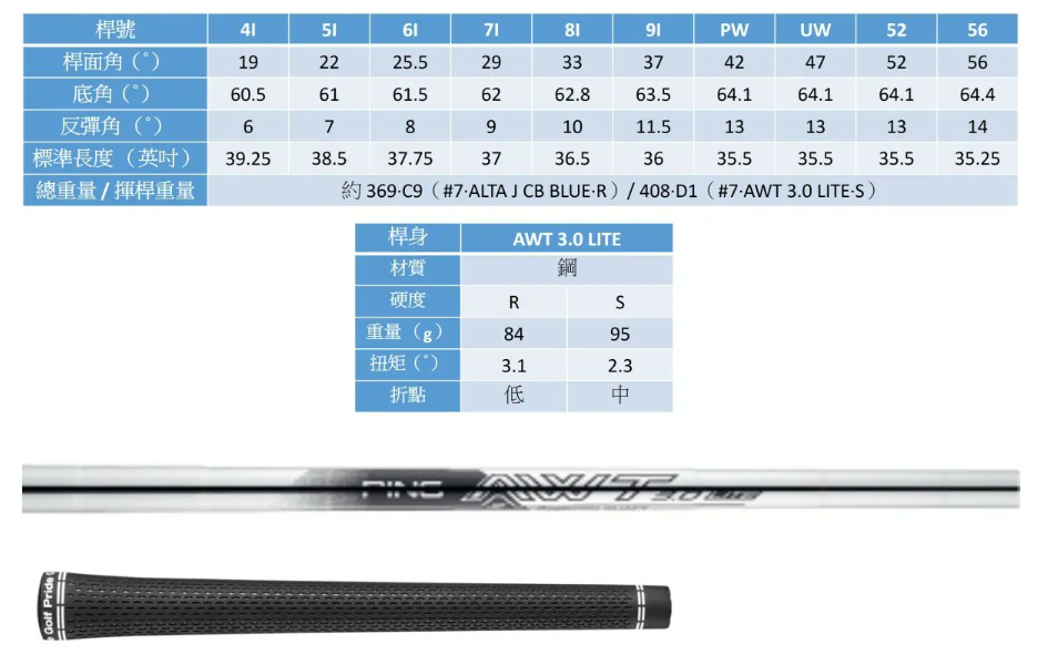 Ping G440 鐵桿組 #5-P 6I（鐵身AWT 3.0 LITE∣黑點∣日規）-4