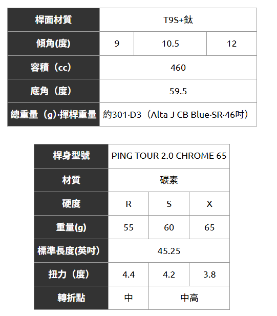 PING G440 MAX 一號木桿(碳身PING TOUR 2.0 CHROME 65)-11