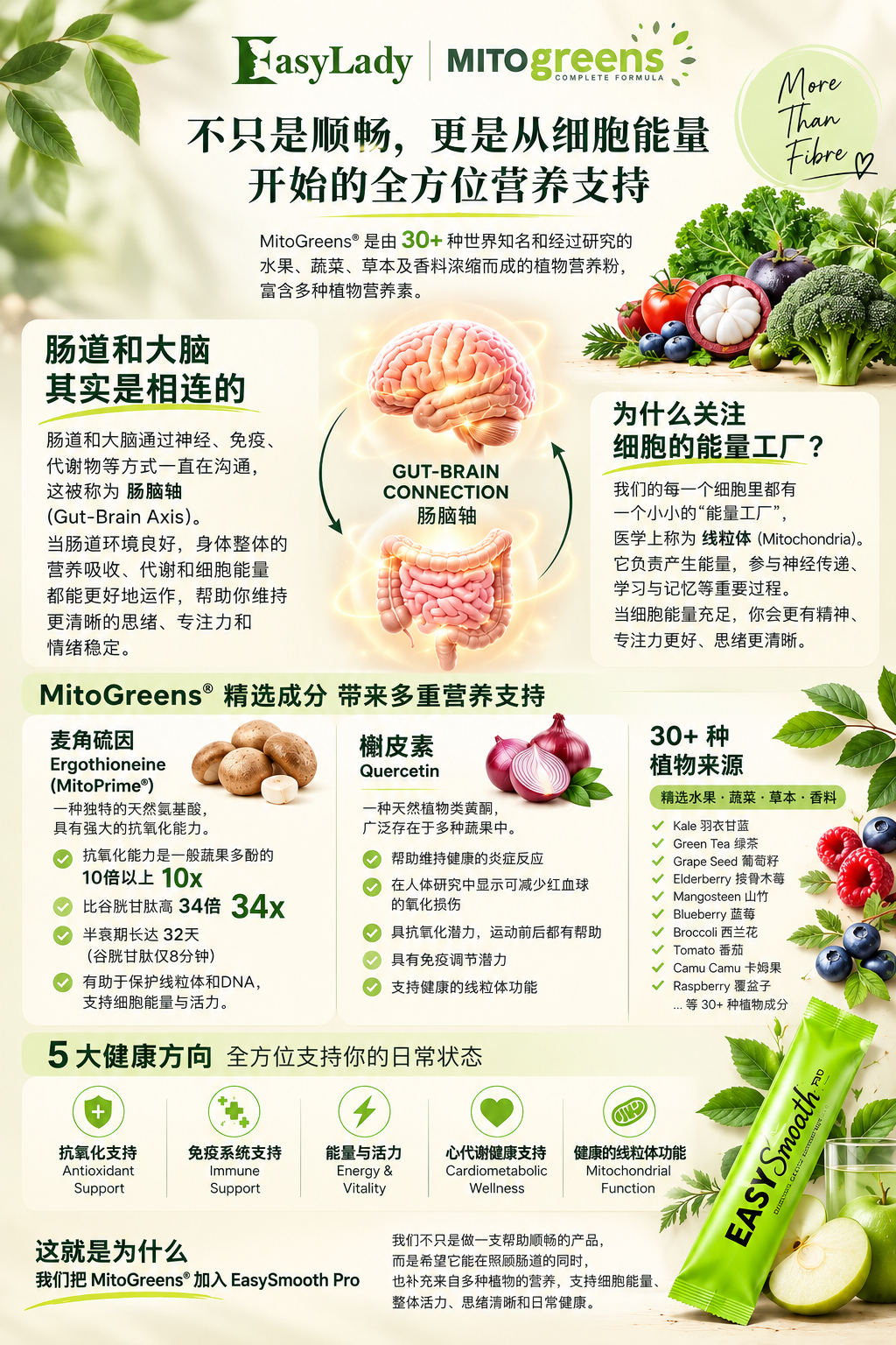 why Mito green