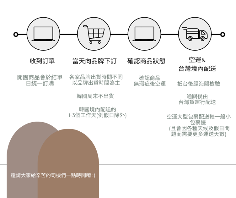 White and Black Order Process Facebook Post