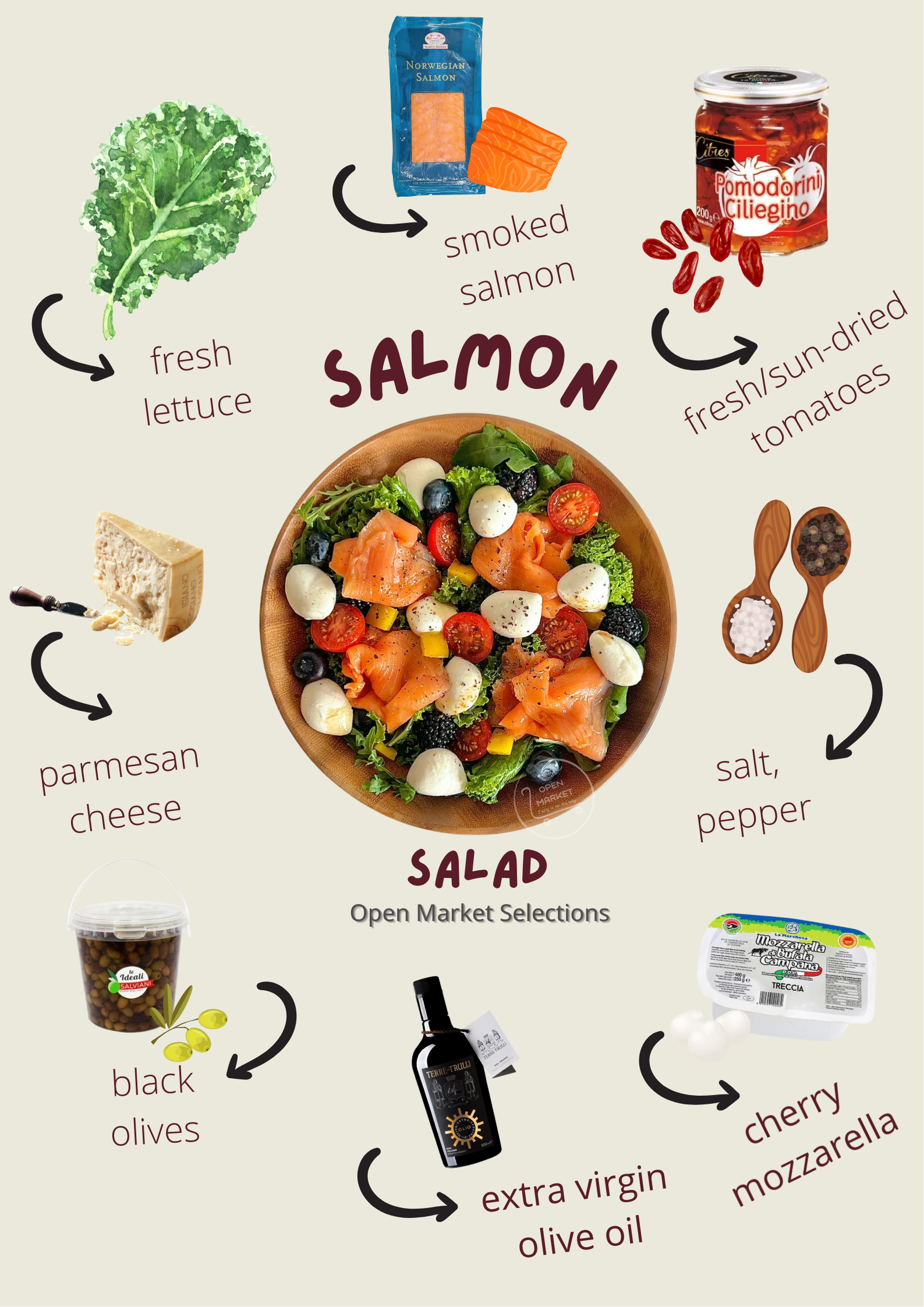 salmon Recipe 的複本