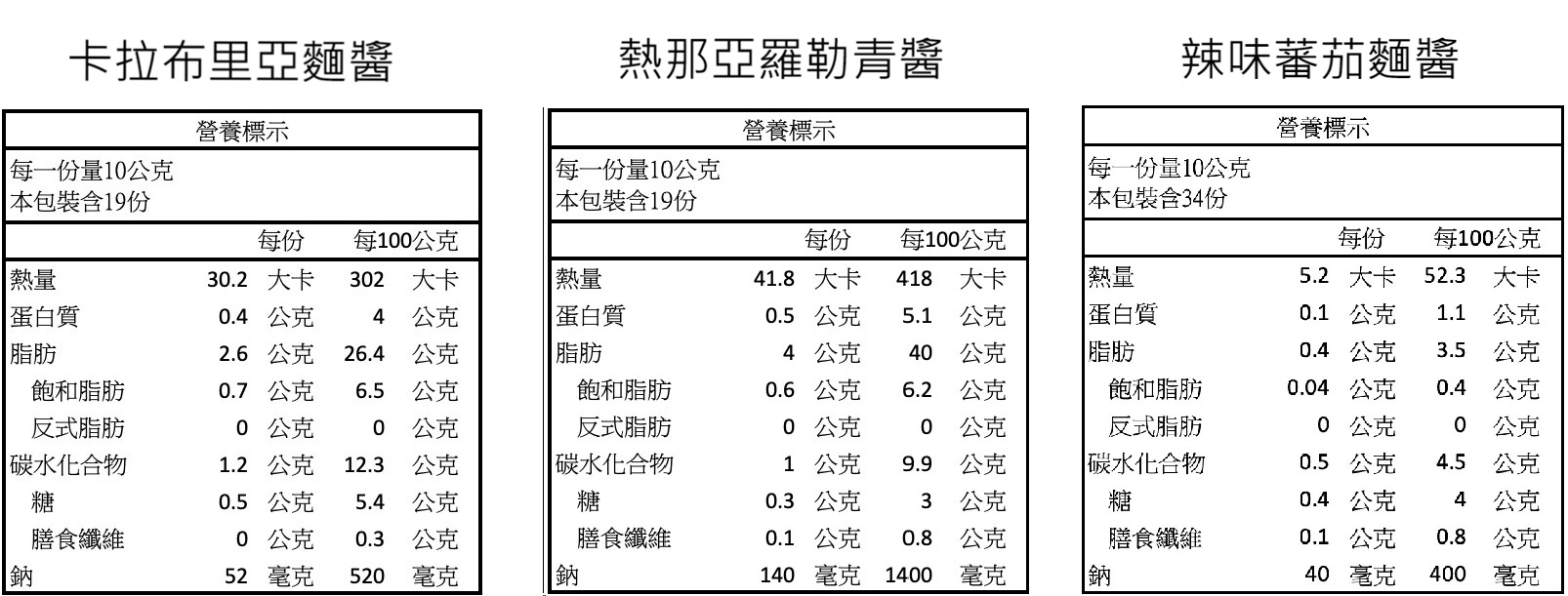 麵醬